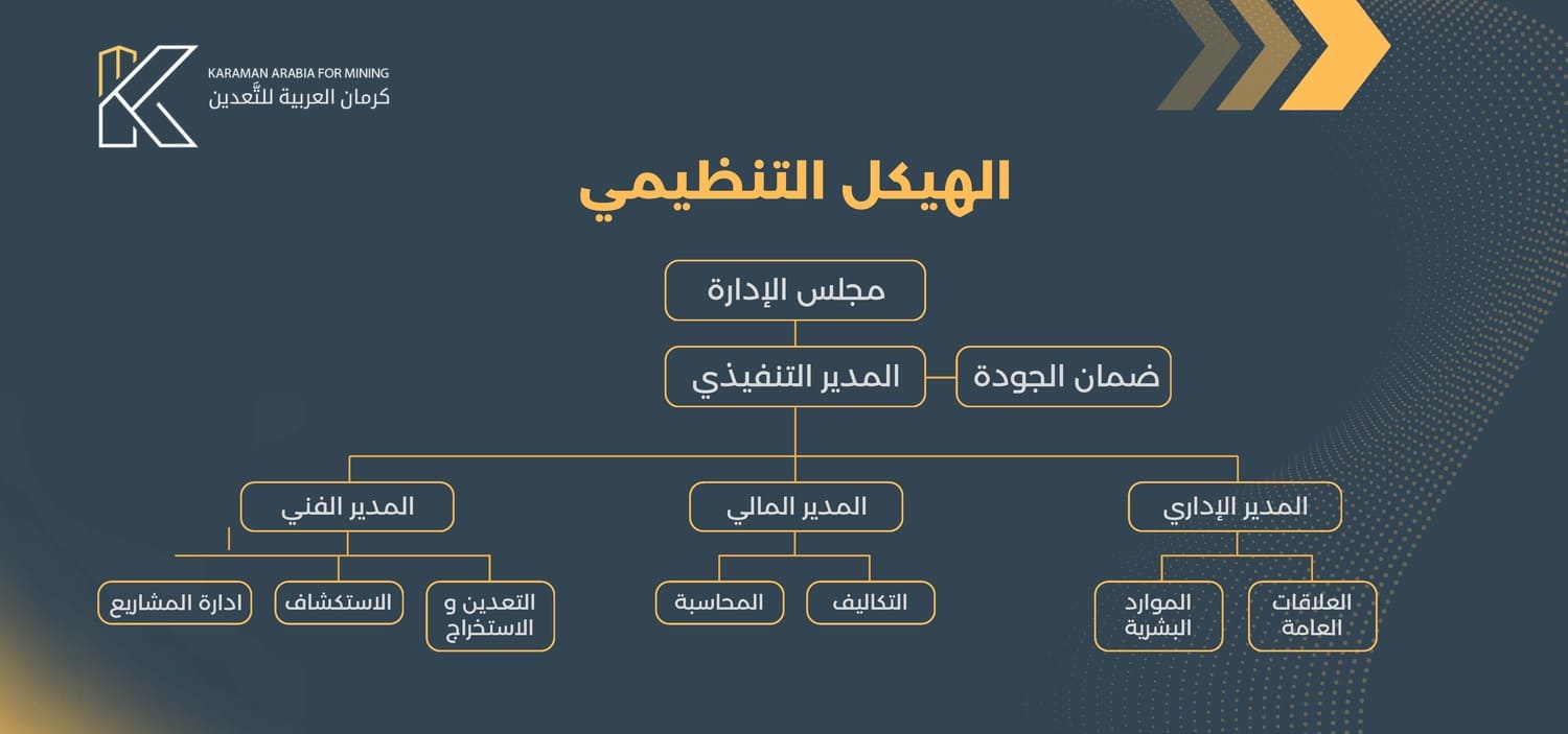 Mining Profile Slide 6